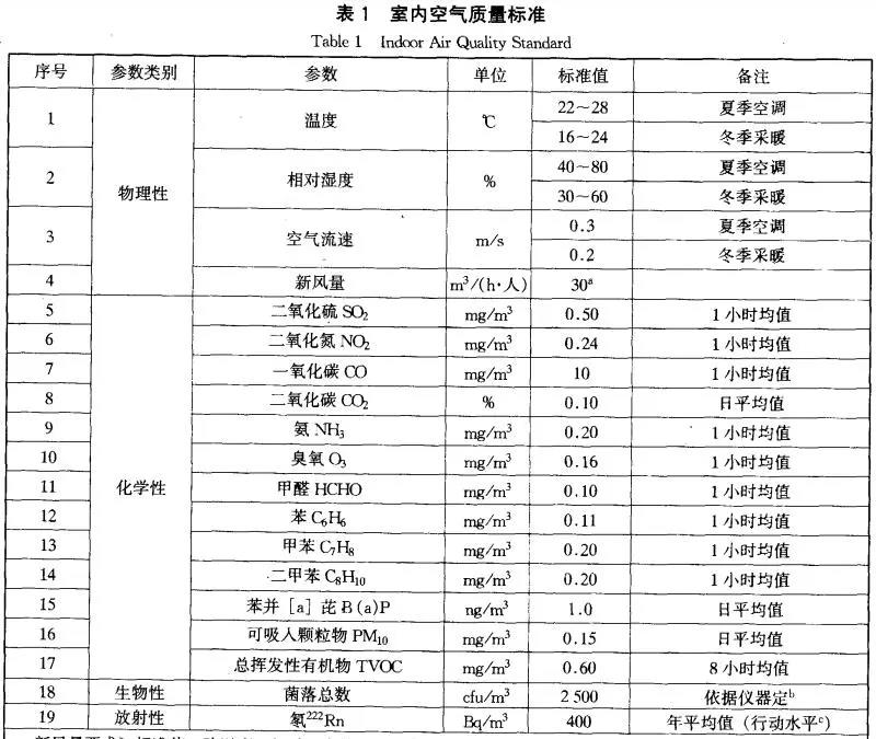 热湿装置怎么安装开启松井新风系统，呼吸新鲜健康居家空气_https://www.jmylbn.com_新闻资讯_第2张