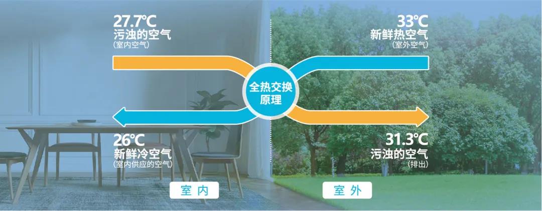 热湿装置怎么安装开启松井新风系统，呼吸新鲜健康居家空气_https://www.jmylbn.com_新闻资讯_第8张