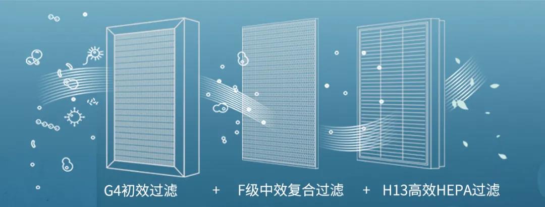 热湿装置怎么安装开启松井新风系统，呼吸新鲜健康居家空气_https://www.jmylbn.com_新闻资讯_第9张